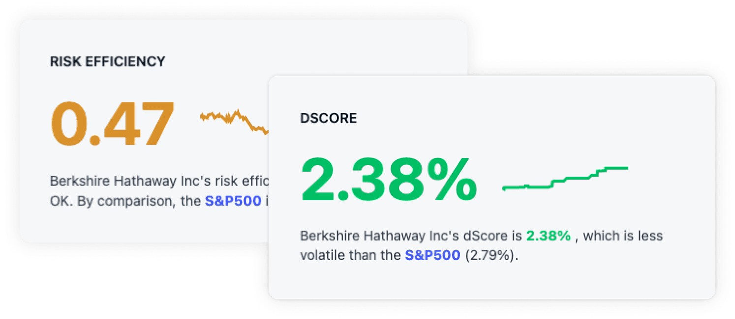 risk score images