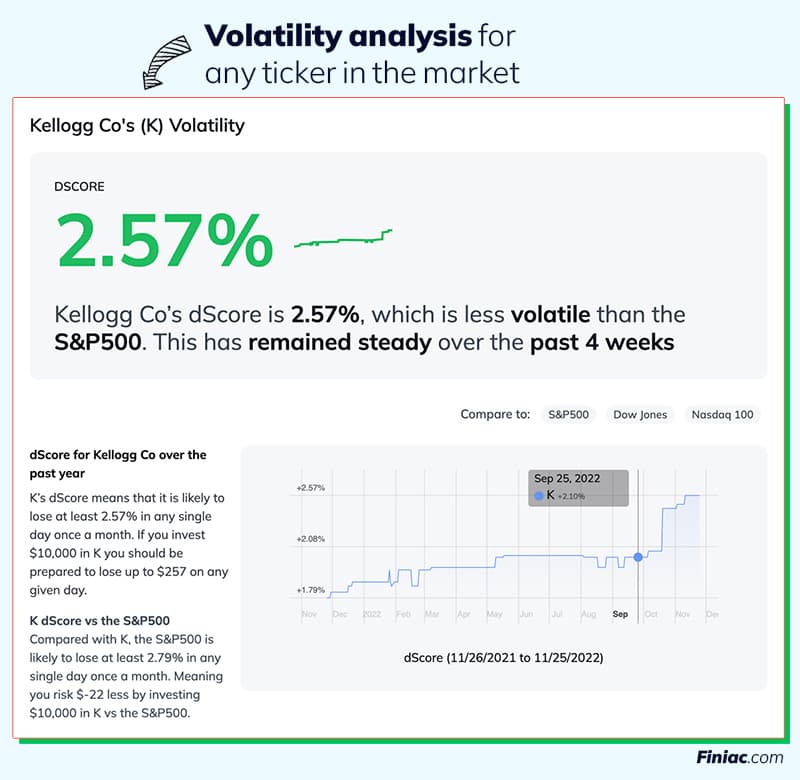 K volatility