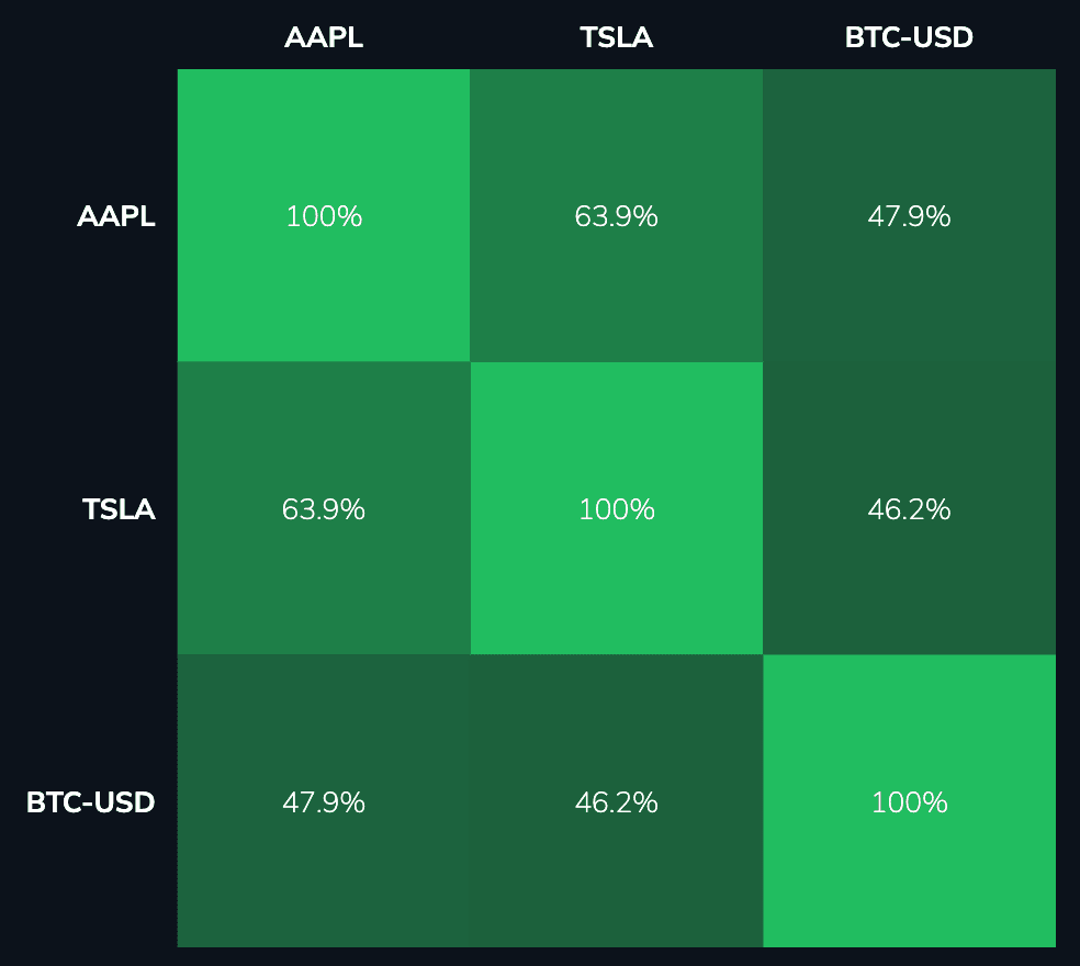 Simple Correlation Matrix