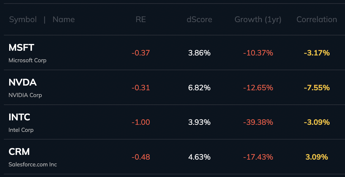Collections in Finiac