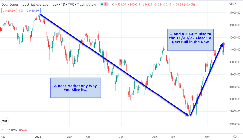 Is a bull market on the way? image