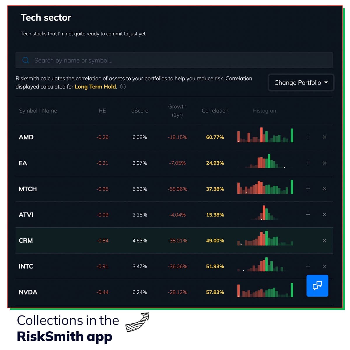 RiskSmith's Collections feature is a souped-up version of a stock market ticker watchlist.