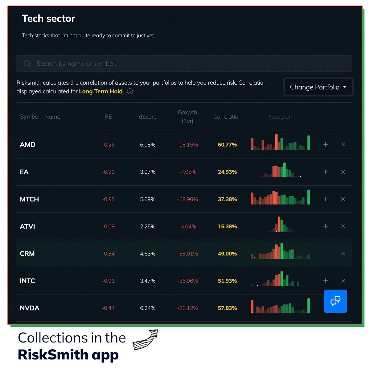 RiskSmith's Collections feature is a souped-up version of a stock market ticker watchlist. 