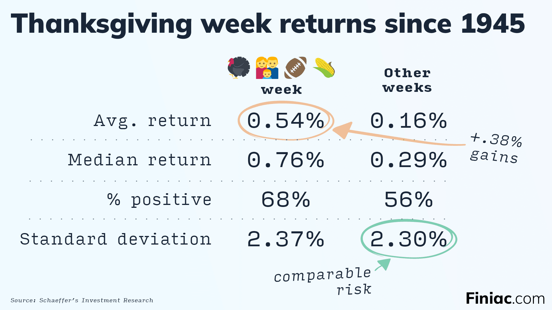The Thanksgiving Market Rally image