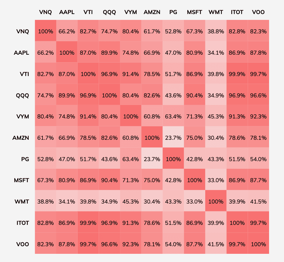 Recovering from FOMO Matrix