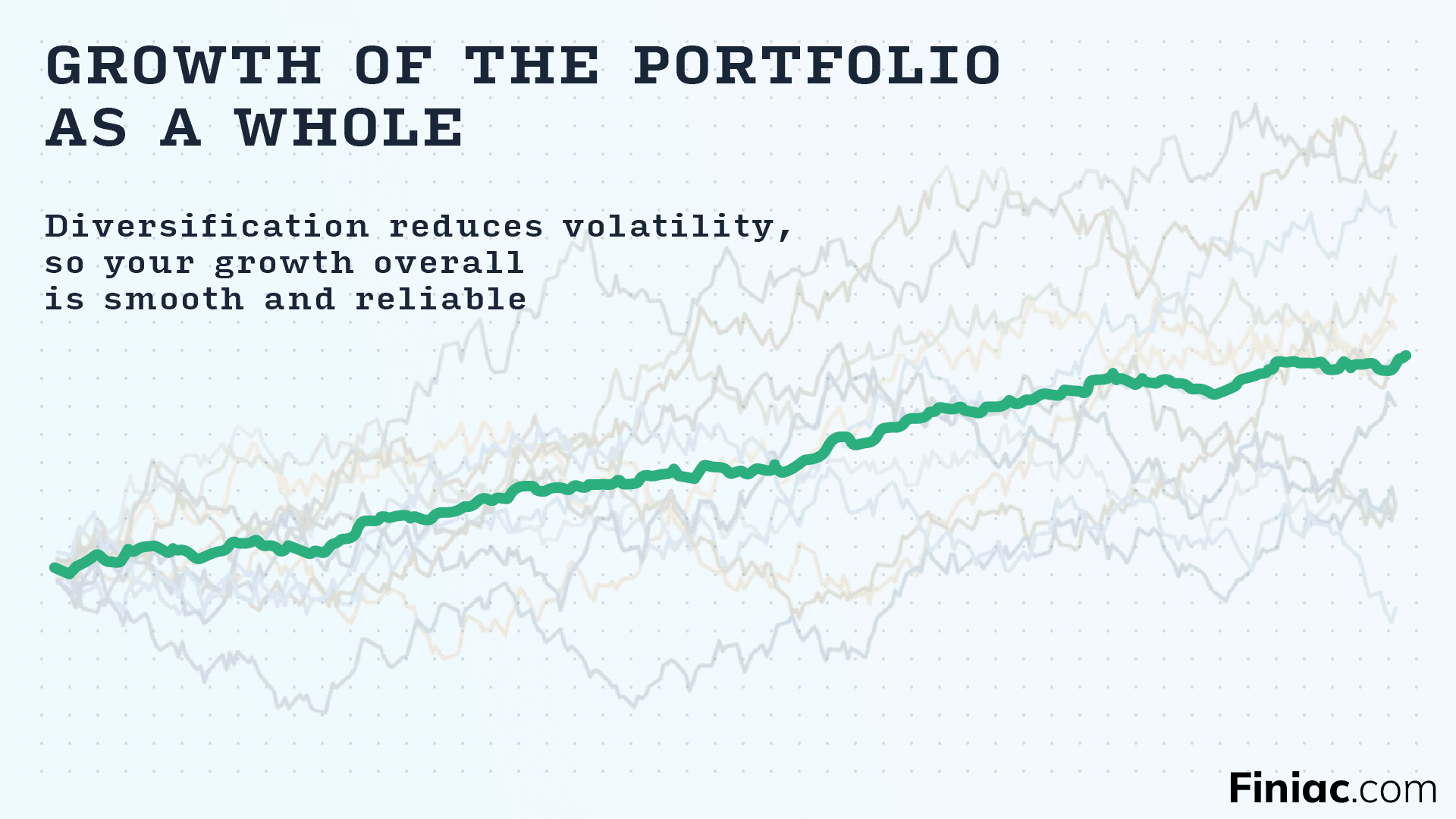 Growth path of a portfolio