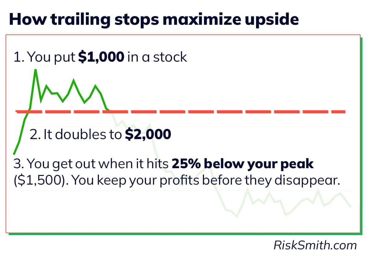 Know When to Sell Before You Buy image