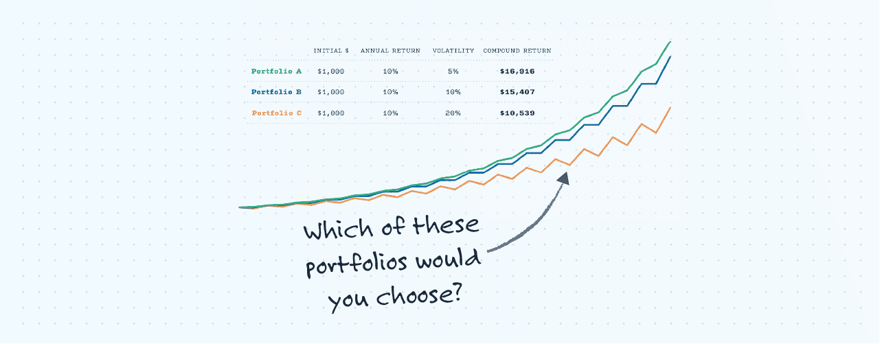How a Trailing Stop Controls Risk in Your Portfolio image