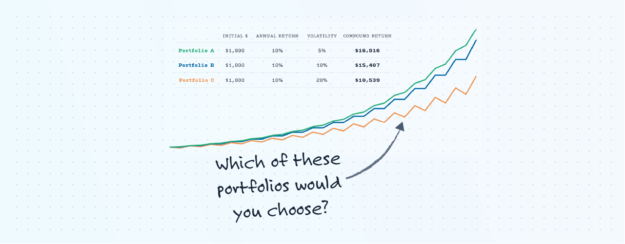 How a Trailing Stop Controls Risk in Your Portfolio image