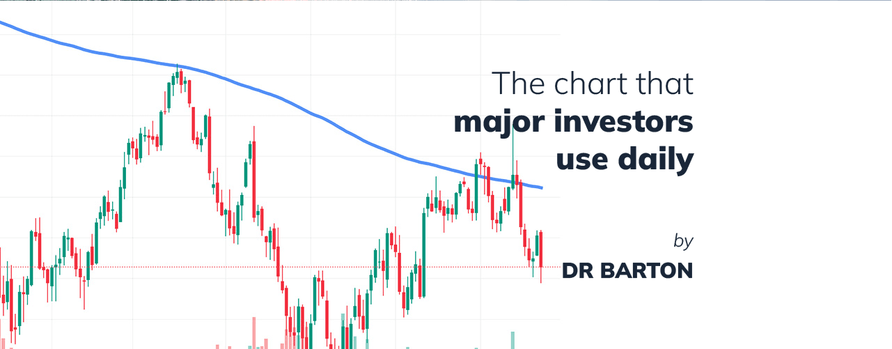 The 200-day Simple Moving Average, Explained image