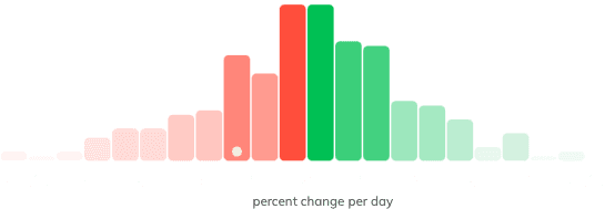 Example of a platykurtic histogram.