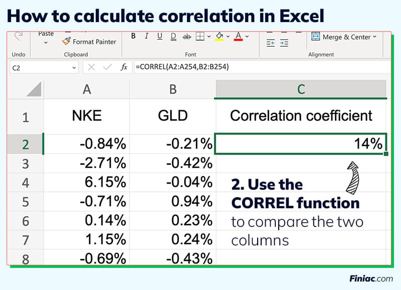 Graphic explaining how to calculate correlation of two stocks in Excel.