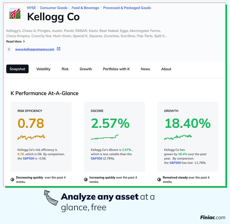 We built a better way to research assets image