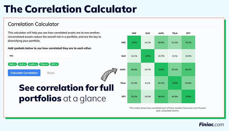 See correlation for full portfolios at a glance.