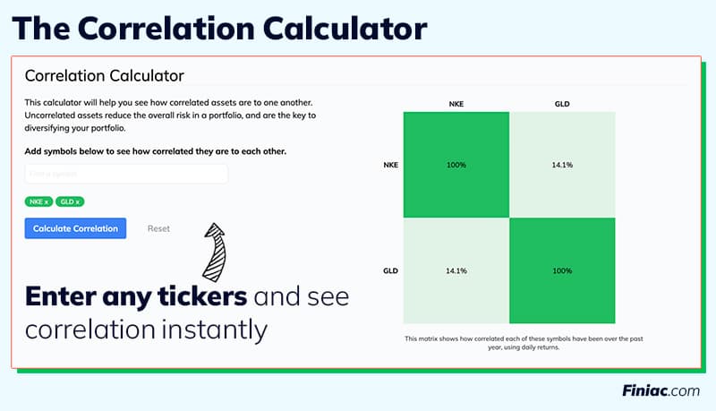 How to Calculate Correlation Between Two Stocks | RiskSmith