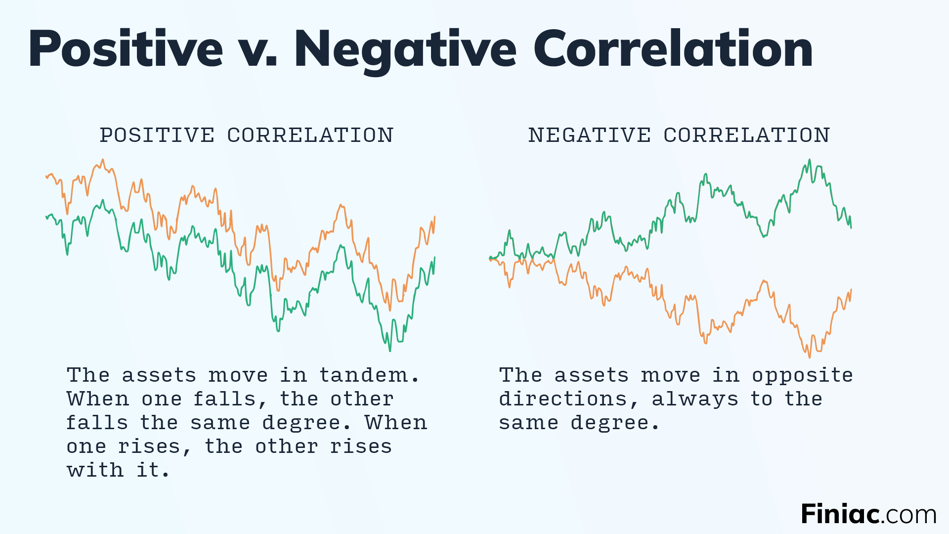 How to Calculate Correlation Between Two Stocks | RiskSmith