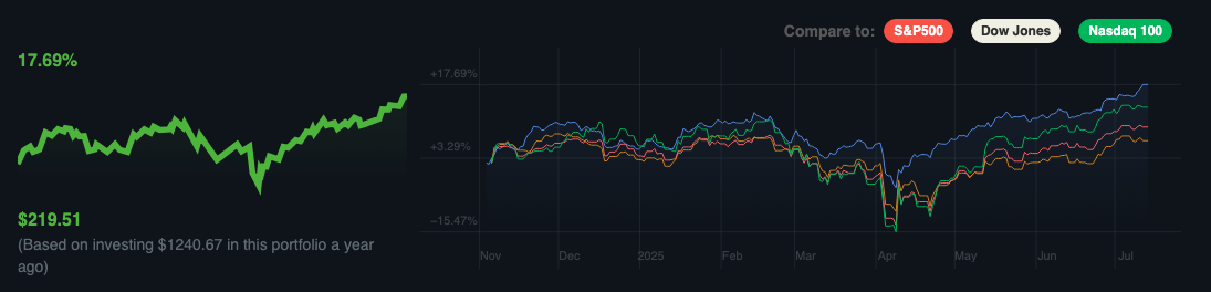 Growth Tracking
